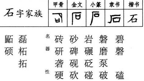 有石的字|带石的字